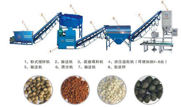 小型羊糞有機(jī)肥設(shè)備多少錢？羊糞怎么發(fā)酵才可以當(dāng)肥料？