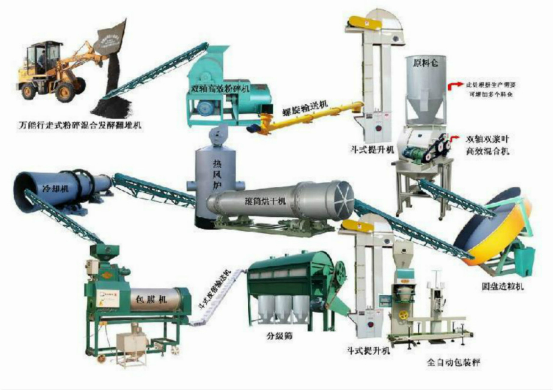 復合肥生產(chǎn)線設備廠家，河南通達重工