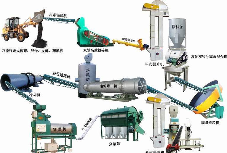 年產(chǎn)1000-5000噸小型雞糞有機肥設(shè)備多少錢