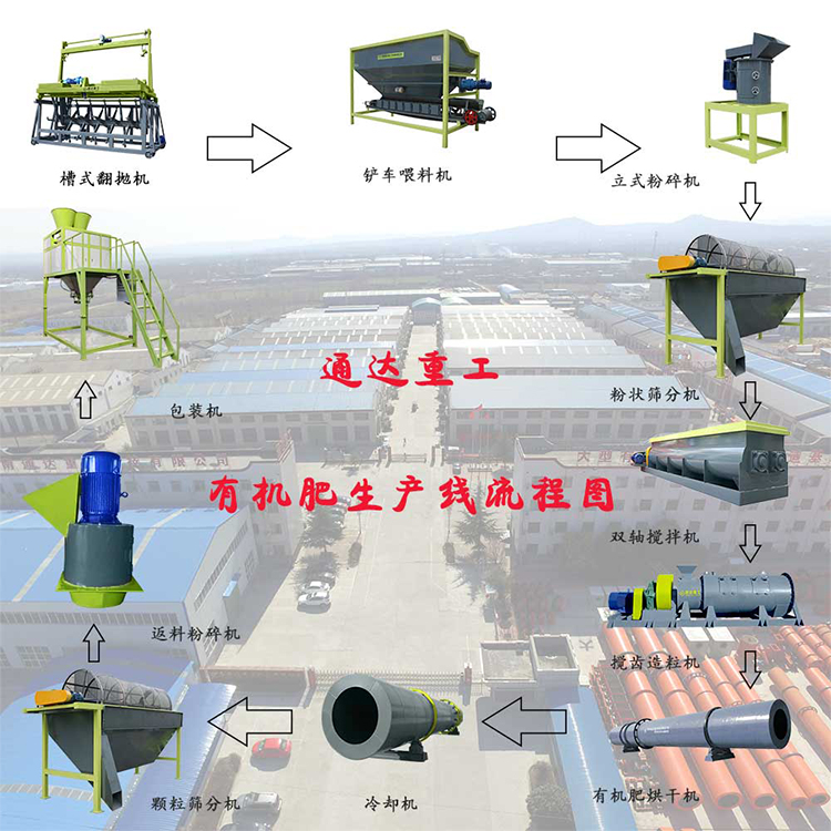 鴨糞有機肥料生產(chǎn)設備