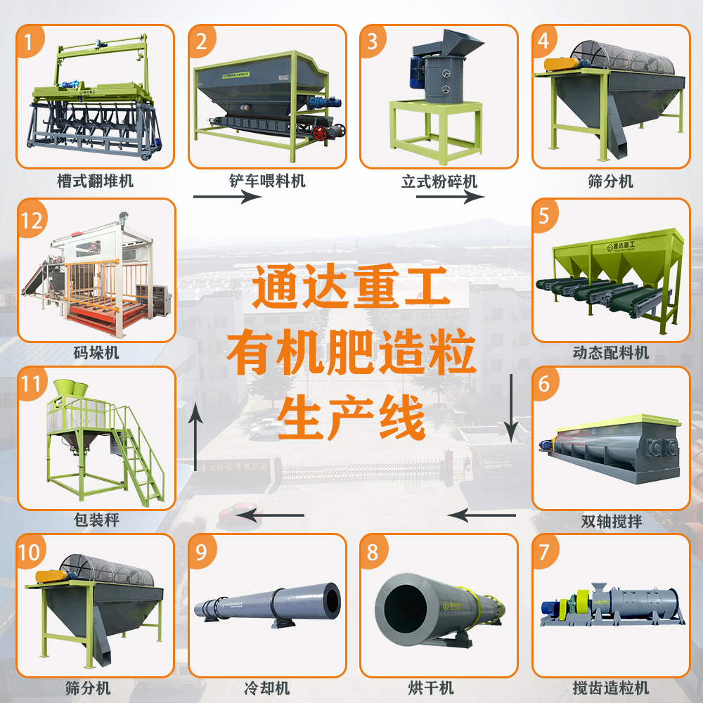 有機肥生產(chǎn)線配套設(shè)備、工藝流程都有哪些?有機肥生產(chǎn)線設(shè)備哪里有賣的? 