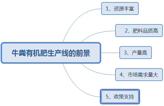 購買大中型牛糞有機(jī)肥生產(chǎn)線這幾點(diǎn)太實(shí)用了，果斷收藏!